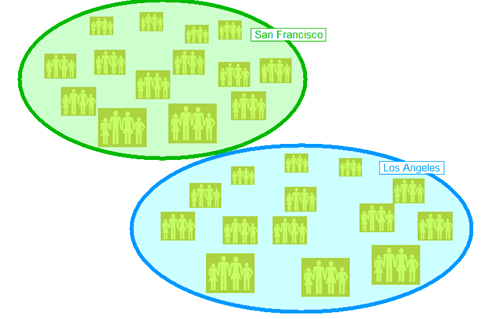 areas_different