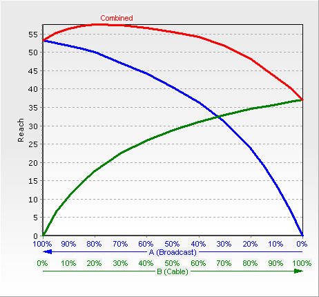 balance_chart_r