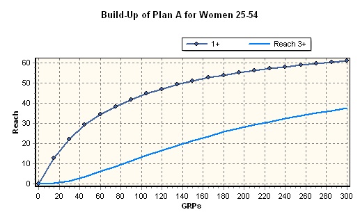 buildup_plain