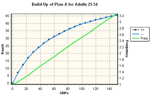 buildup_r_and_f