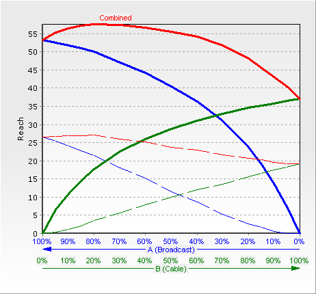 chart_balance_twoway