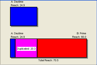 drex_bar_charts_of_plan_duplication_custom_2