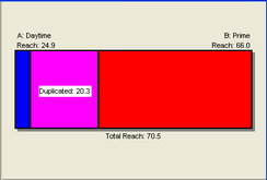 drex_bar_charts_of_plan_duplication_custom