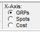 9. What’s on the X-Axis?