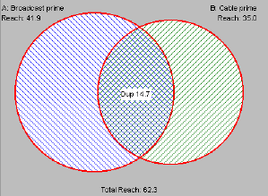 drex_duplication_between_plans_custom_4