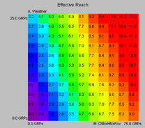 drex_quilt_plots_of_plan_duplication_custom_4