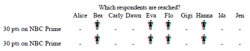 drex_same_daypart__multiple_entries_custom_3