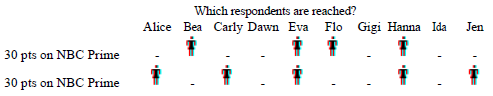 drex_same_daypart__multiple_entries_custom_4