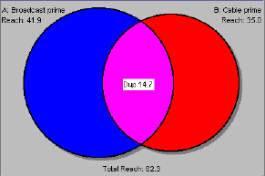drex_venn_diagram_of_plan_duplication_custom_2