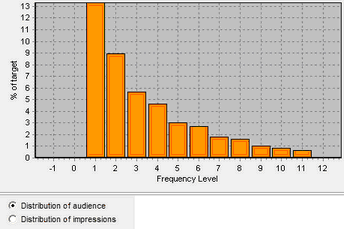 fd_audience