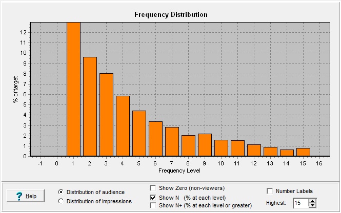 freq_dist_chart