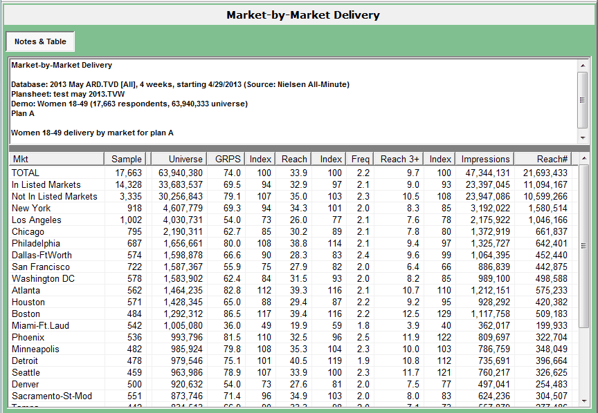 mkt_by_mkt_sample