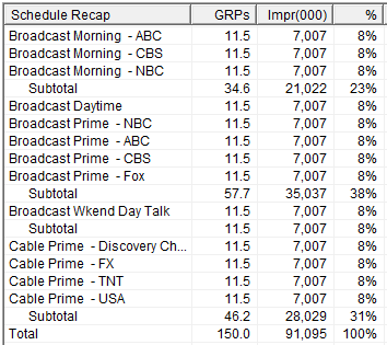 percent_recap