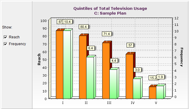 quintile_chart