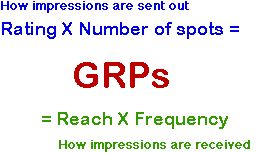 rtg_spots_grps_reach_freq