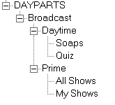 script_all_shows_item