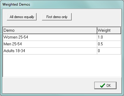 weighted_demos
